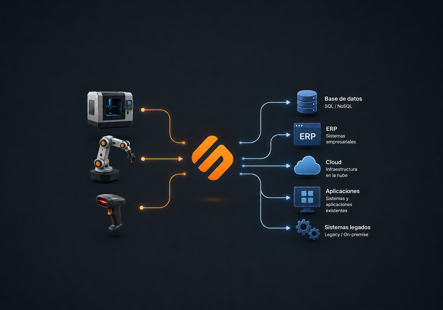 Integración industrial y modernización legacy